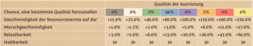 ar_set_des_herrschers_stat.png ar_set_des_herrschers_stat.png