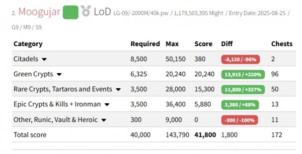 Status grün Status grün