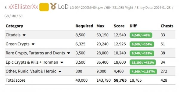 Status Premium Status Premium