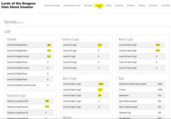 Punkteliste Punkteliste