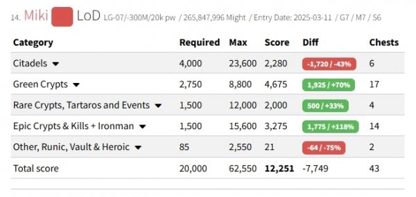 Status rot Status rot